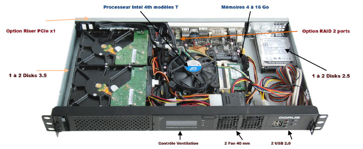 Boîtier Mini-ITX 2U 19 pour Dual Mini-ITX à faible profondeur